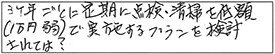 3ヶ年ごとに定期に点検・清掃を低額（1万円弱）で実施するプランを検討されては？