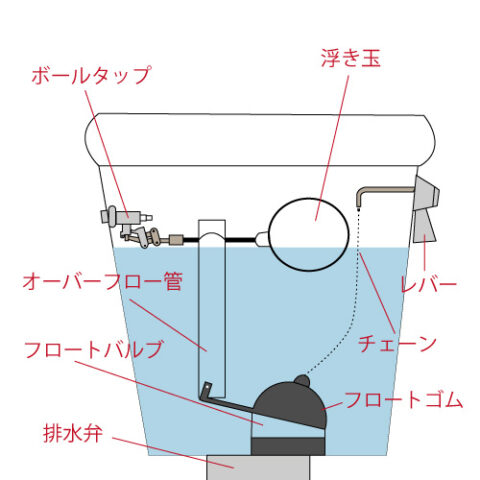 【広島市東区】<br>トイレタンクの交換<br>チョロチョロ水漏れの原因